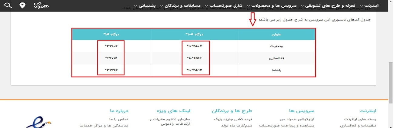 کدهای تخفیف همراه اول