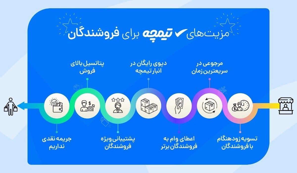 فروشندگان تیمچه