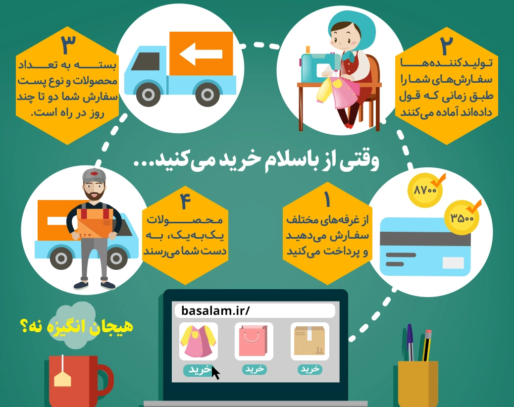 فروشگاه اینترنتی با سلام