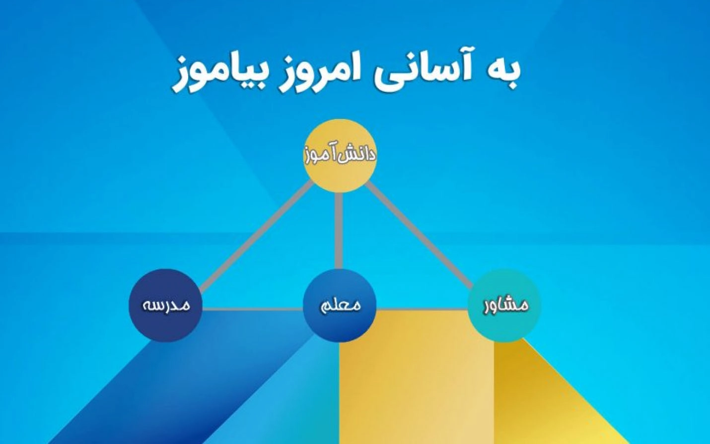 کتاب کنکوری لرنیتو