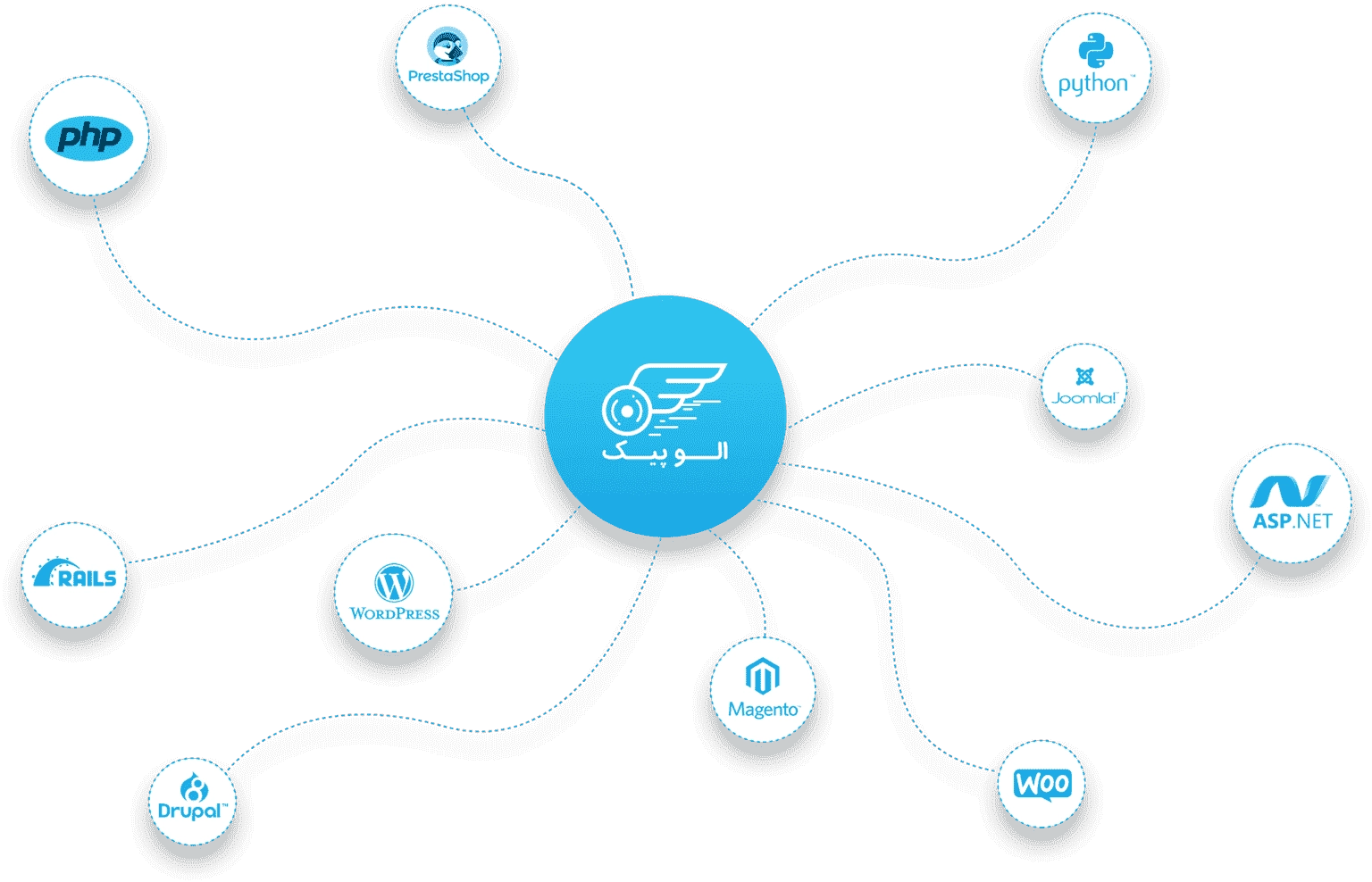 سایت الو پیک