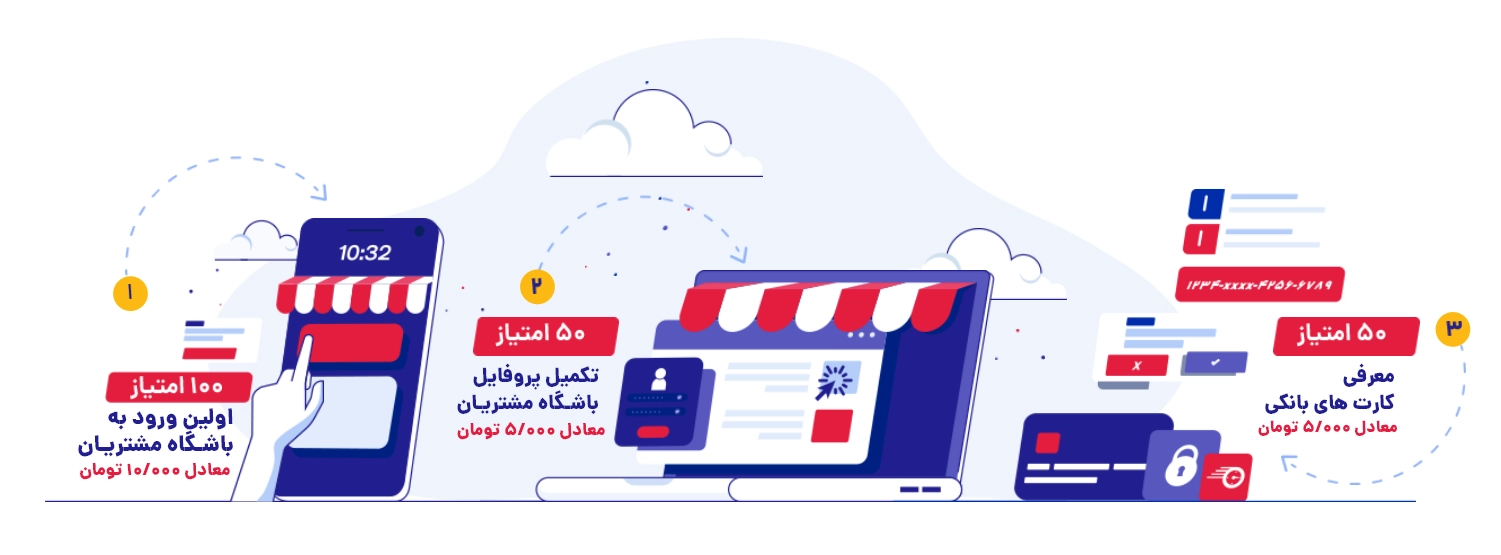 تخفیفات اکالا