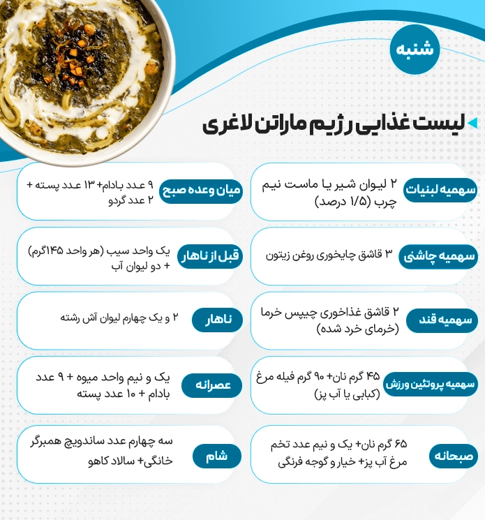 رژیم غذایی برنافیت