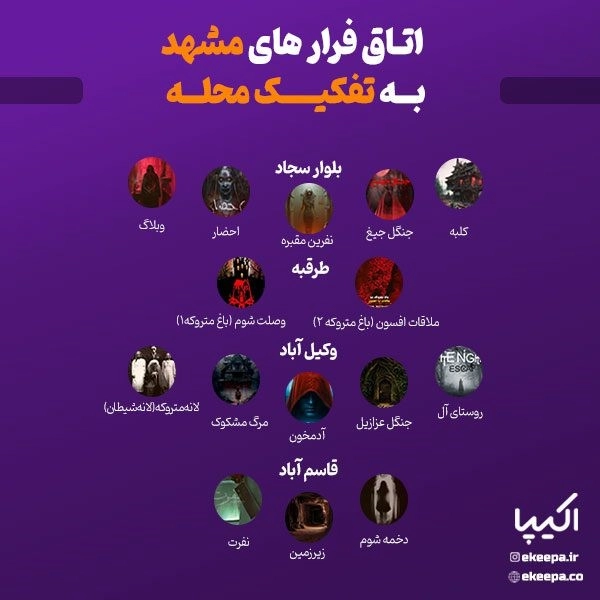 اتاق فرار به تفکیک محله