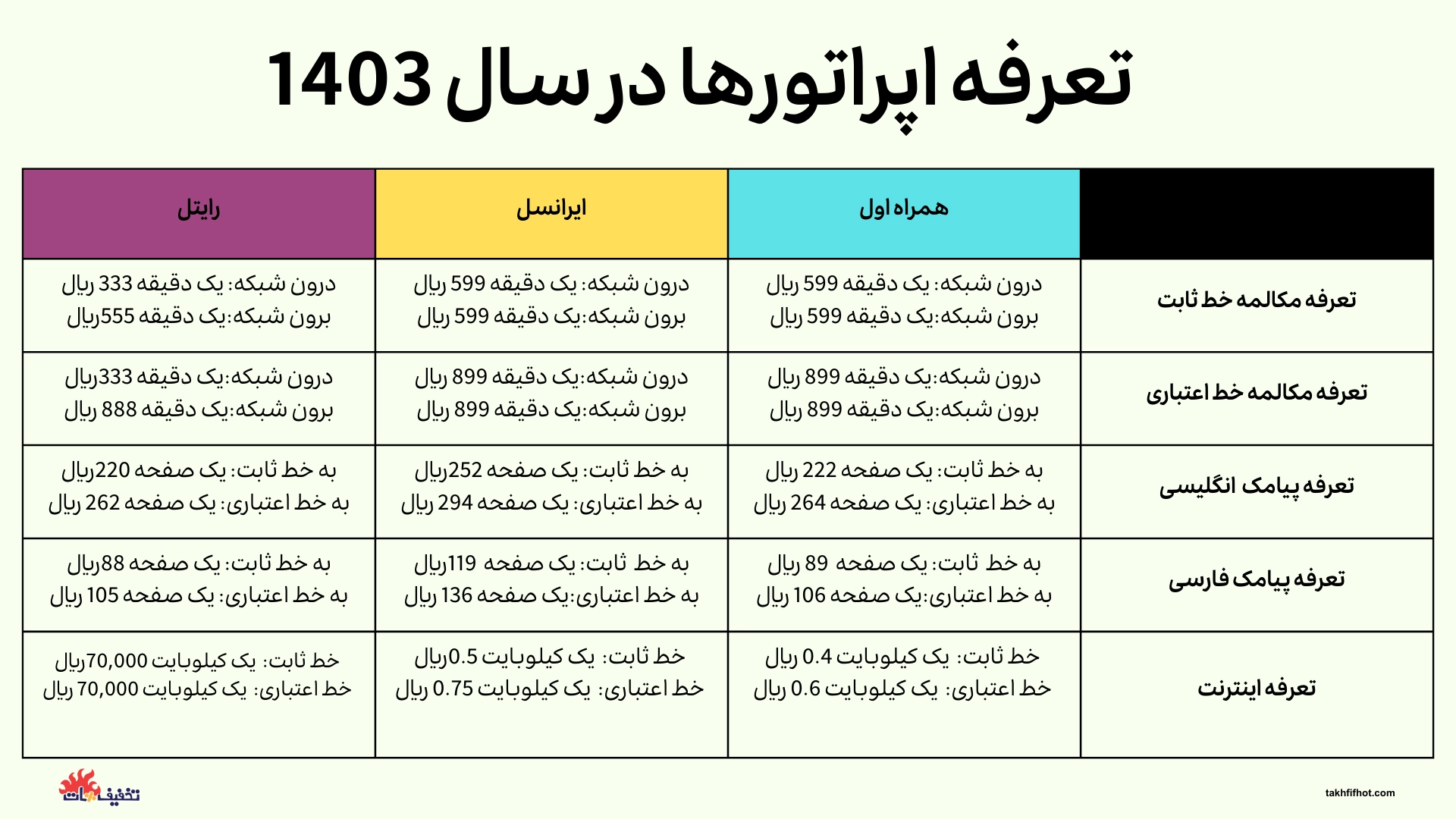 تعرفه اپراتور1403