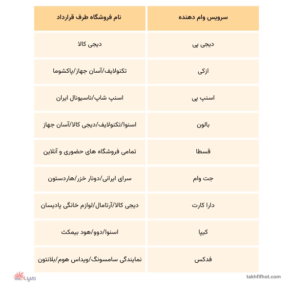 جدول خرید لوازم خانگی قسطی بدون ضامن