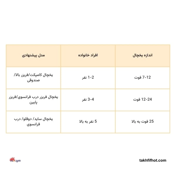 جدول اندازه یخچال