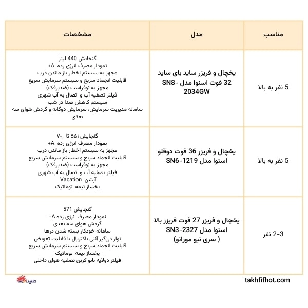 جدول بهترین یخچال و فریزر اسنوا