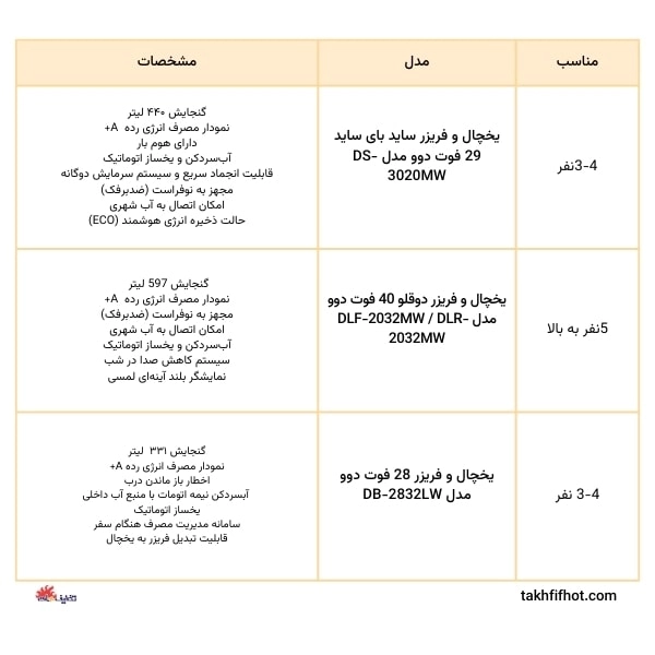 جدول بهترین یخچال و فریزر دوو