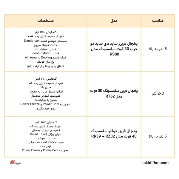 جدول بهترین یخچال و فریزر سامسونگ