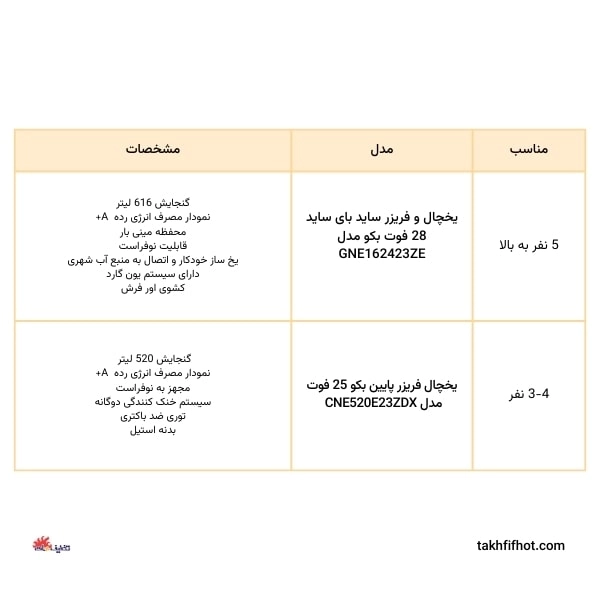 جدول بهترین یخچال و فریزر بکو