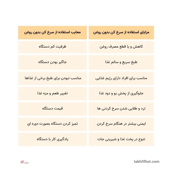 جدول مزایا و معایب استفاده از سرخ کن بدون روغن