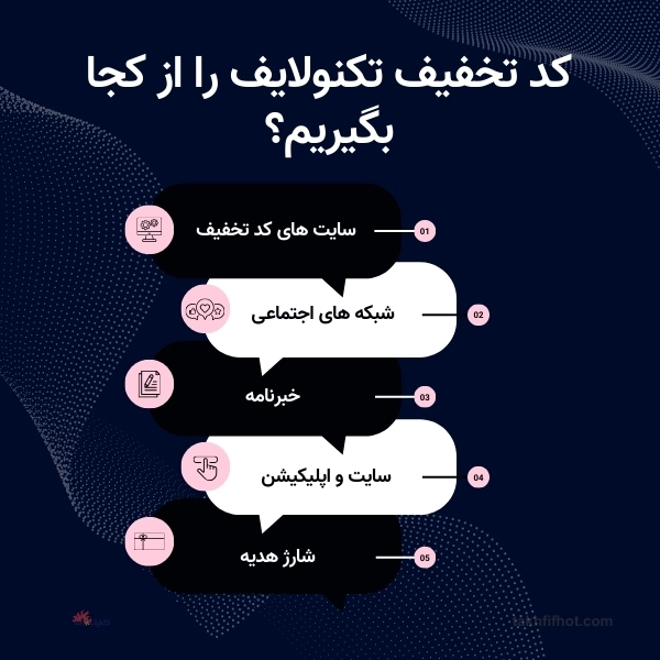 پیدا کردن کد تخفیف تکنولایف