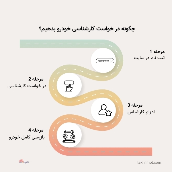 کارشناسی خودرو کارنامه