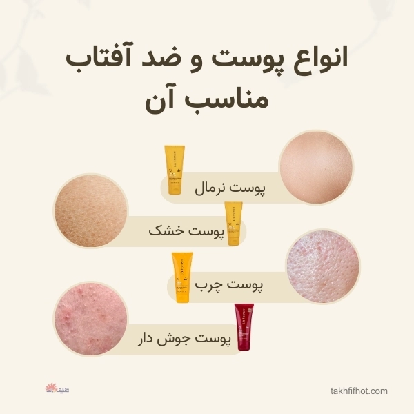 ضدآفتاب انواع پوست