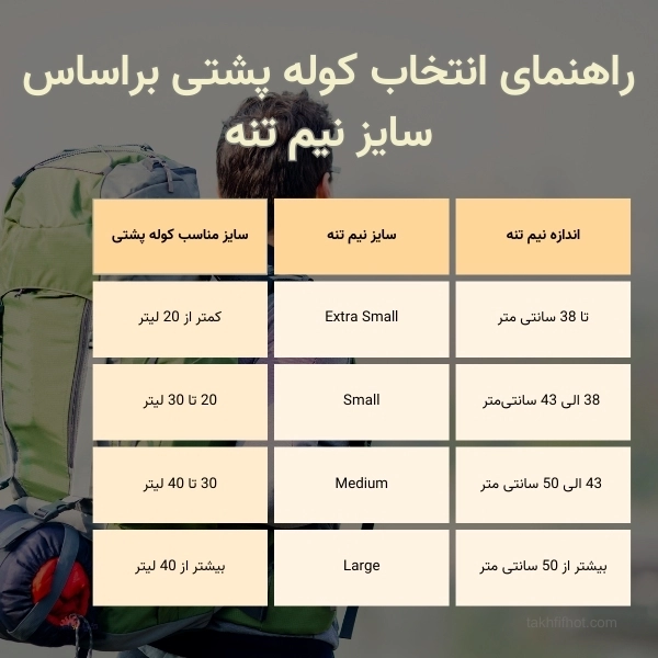 انتخاب سایز کوله پشتی بر اساس سایز 