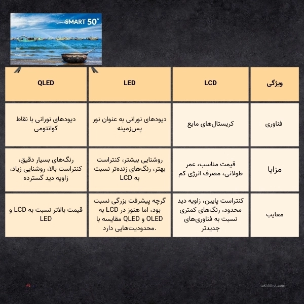 انواع تلویزیون اسنوا