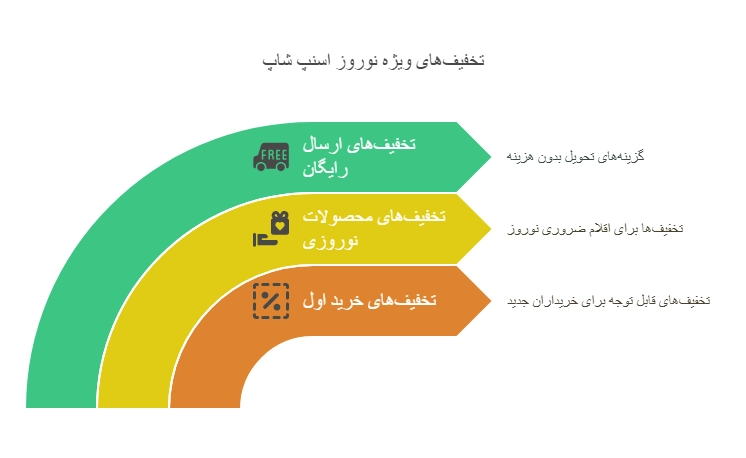 تخفیف اسنپ شاپ برای محصولات نوروزی