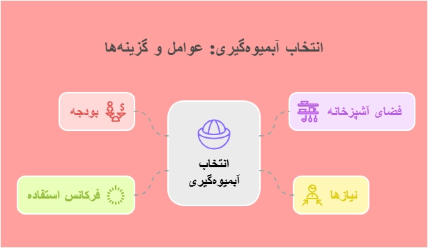 انتخاب آبمیوه گیری