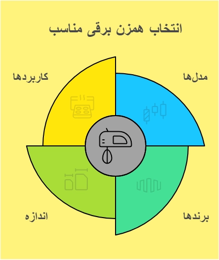 همزن برقی کوچک برای کیک، دسر و خامه