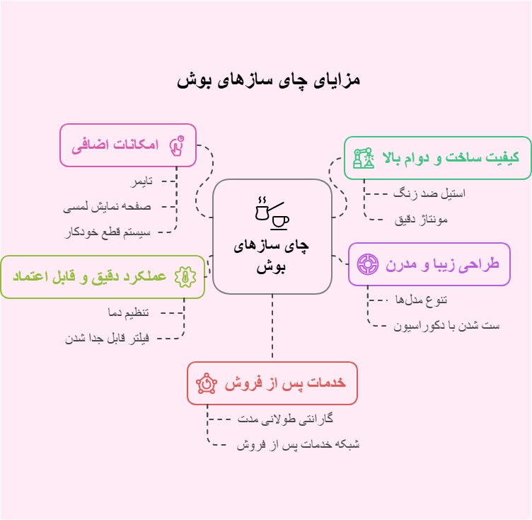 مزایای چای ساز بوش