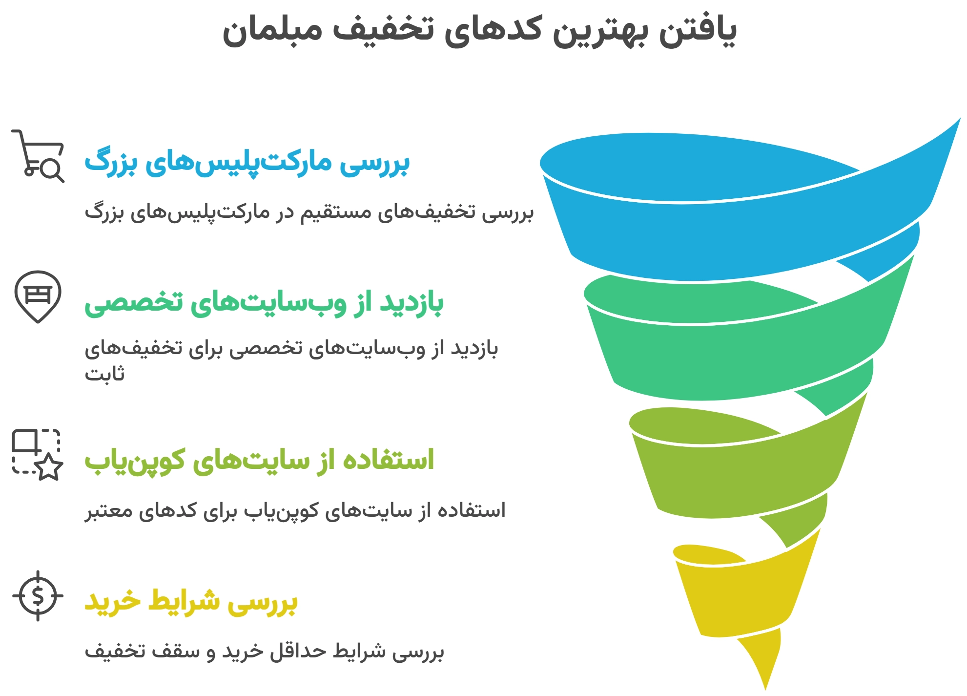 یافتن بهترین کدتخفیف مبلمان