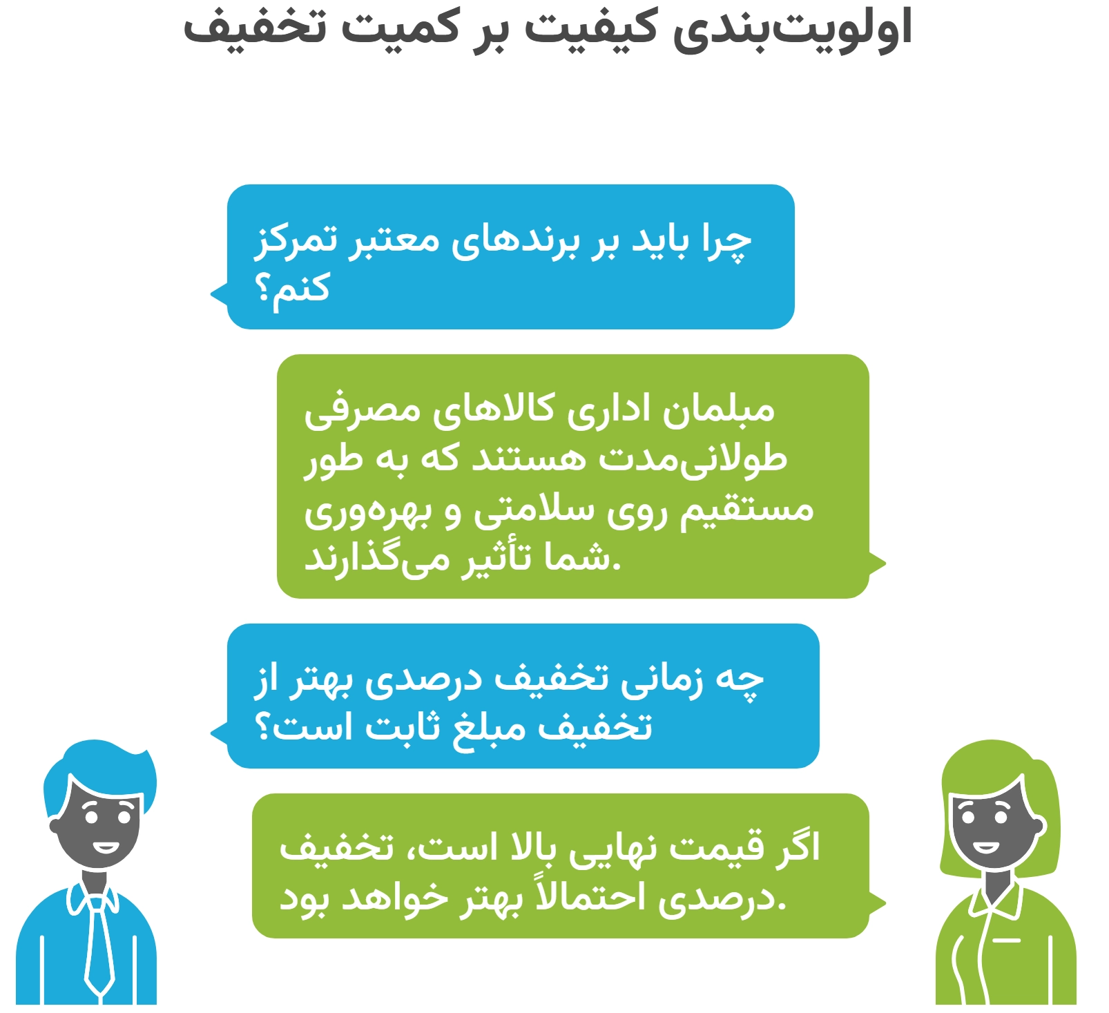 اولویت کیفیت محصول بر کمیت تخفیف