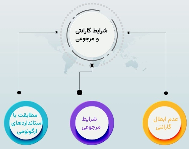  شرایط گارانتی و مرجوعی