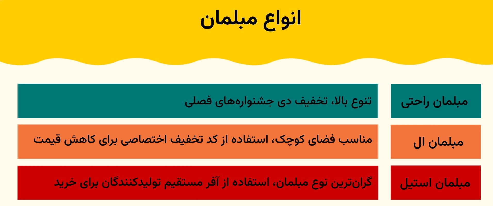 انواع مبلمان