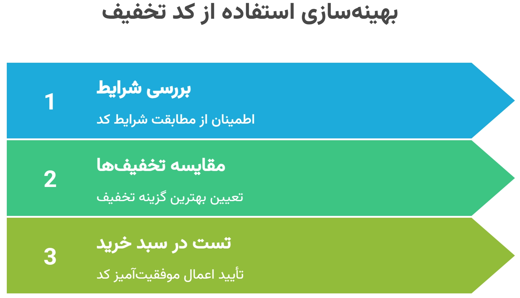 بررسی دقیق شرایط و محدودیت‌های کد تخفیف