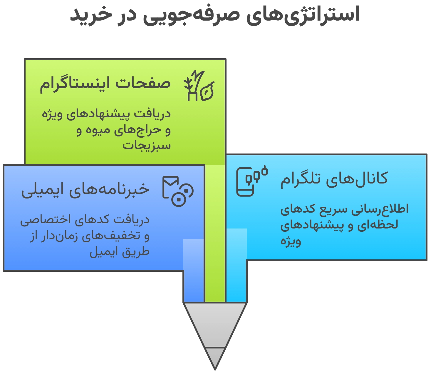 استراتژی خرید میوه و سبزیجات