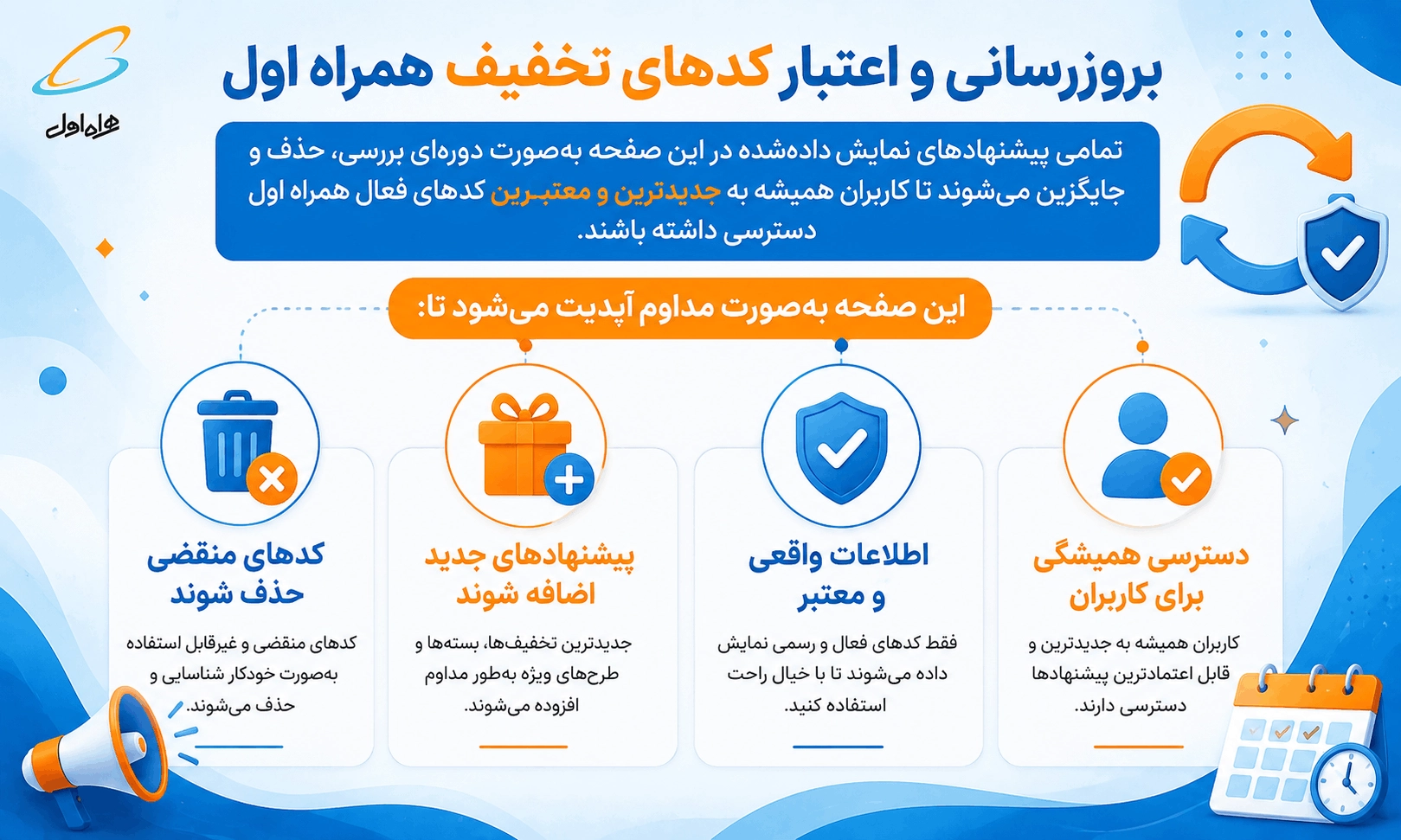 بروزرسانی و اعتبار کدهای تخفیف همراه اول