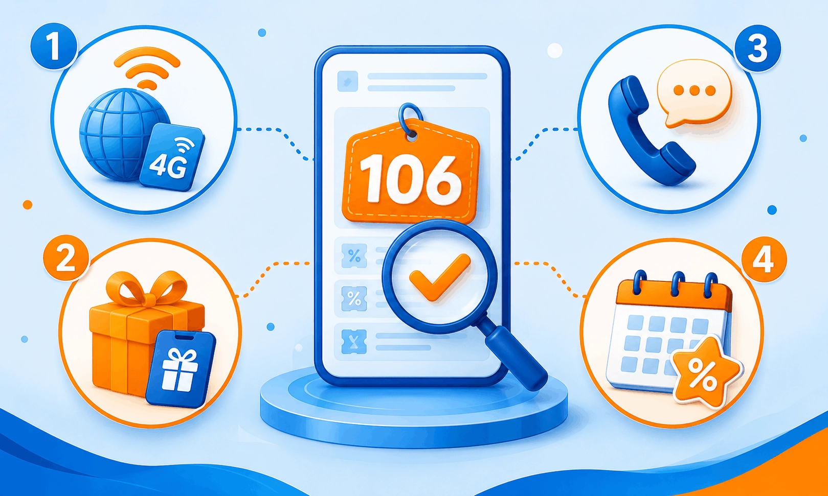 بهترین پیشنهاد کد تخفیف همراه اول